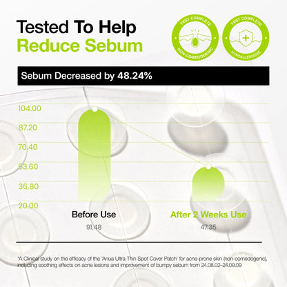 Ultra Thin Spot Cover Patch (75 unidades) - Reducen la inflamación